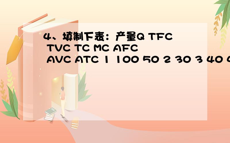 4、填制下表：产量Q TFC TVC TC MC AFC AVC ATC 1 100 50 2 30 3 40 4 270 5 70