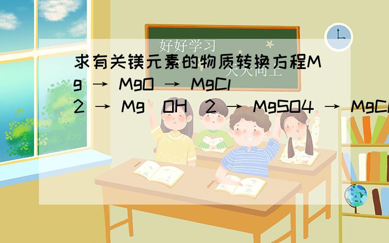 求有关镁元素的物质转换方程Mg → MgO → MgCl2 → Mg(OH)2 → MgSO4 → MgCl2 → Mg请求每一步的方程式.